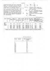 Способ производства стали в кислородном конвертере (патент 1617001)