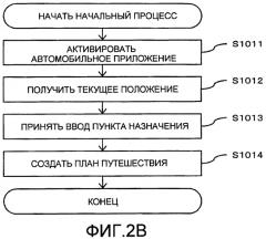Устройство генерации команды управления потоком данных и устройство управления датчиками (патент 2569123)