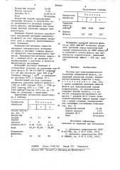 Раствор для электрохимического травления алюминиевой фольги (патент 894023)