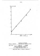 Способ контроля степени износагарнитуры дисковой мельницы (патент 821624)