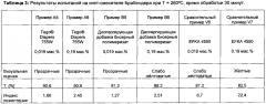 Водная жидкая краска, содержащая термостабильную диспергирующую добавку для крашения поли(мет)акрилатов (патент 2596215)