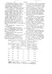 Способ подготовки торфа для брикетирования (патент 1249059)