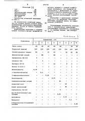 Электролит цинкования (патент 876798)