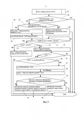 Способ обработки машиночитаемой информации (патент 2625936)