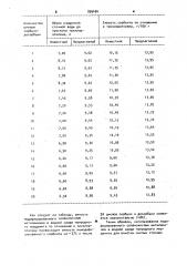 Способ очистки сточных вод от трихлорэтилена (патент 899484)