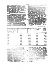 Способ рафинации сырых и регенерации отработанных растительных масел (патент 859431)