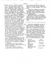 Среда для проращивания пыльцы линий кукурузы (патент 1563641)