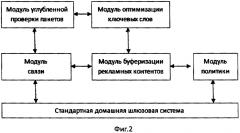 Система и способ пуша (push) рекламы, основанные на домашнем шлюзе (патент 2630380)