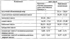 Жировая композиция для адаптированной детской молочной смеси (патент 2593410)