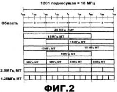 Выделение ресурсов (патент 2510139)