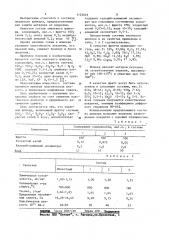 Эмалевый шликкер (патент 1122633)