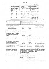 Способ получения водной суспензии оксида магния (патент 1414778)