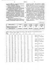 Способ изготовления полых поковок (патент 1650314)