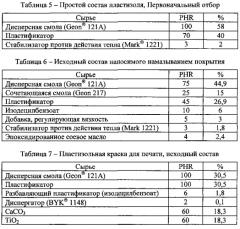 Смеси дибензоатных пластификаторов (патент 2570439)