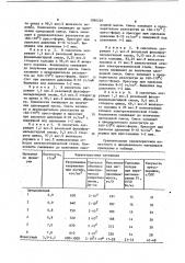 Магнитодиэлектрический материал на основе железного порошка (патент 1080220)