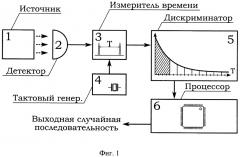 Квантовый генератор случайных чисел (патент 2613027)