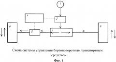 Система управления бортоповоротным транспортным средством (патент 2667116)