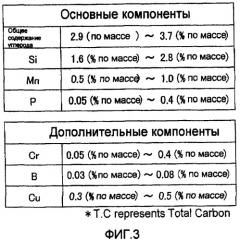 Гильза цилиндра и двигатель (патент 2387861)