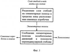 Способ отделения семенной части урожая от стеблей и устройство для его осуществления (патент 2496297)