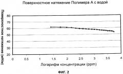 Способ снижения вязкости углеводородов (патент 2528344)