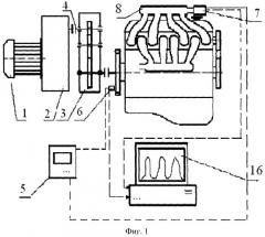 Способ диагностирования элементов газораспределительного механизма двигателей внутреннего сгорания и устройство для его осуществления (патент 2374613)