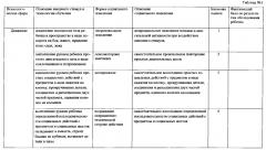 Способ оценки социального поведения ребенка раннего возраста (патент 2594559)