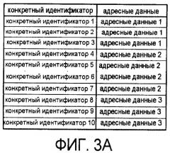 Сетевая система (патент 2437145)