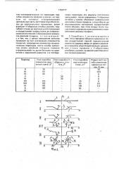 Способ изготовления полузамкнутых профилей (патент 1750777)