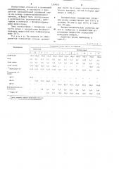 Резиновая смесь на основе этиленпропиленового каучука (патент 1249041)