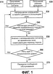 Способ и система контроля турбореактивного двигателя (патент 2507403)