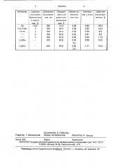 Сцинтилляционный материал (патент 1544033)