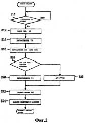 Автомобильный блок управления (варианты) (патент 2373413)
