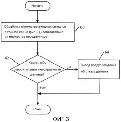 Обнаружение ухудшения характеристик датчика, реализованное в передатчике (патент 2576588)