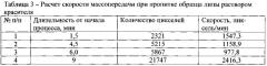 Способ определения скорости массопередачи в капиллярно-пористых телах (патент 2567510)