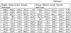 Способ количественного определения накопления радиофармпрепарата при радионуклидном исследовании перфузии легких (патент 2629044)