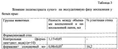 Лекарственное средство, обладающее противовоспалительным действием (патент 2636818)