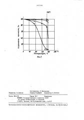 Способ определения равномерности смешивания синтетических волокон при получении нетканых материалов (патент 1377726)