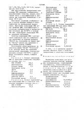 Полимерная композиция для изготовления пористых изделий (патент 1537680)