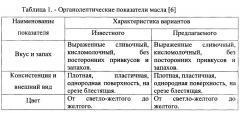 Способ получения кислосливочного масла с пробиотическими свойствами (патент 2608498)