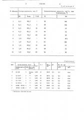 Реагент для обработки глинистых буровых растворов (патент 1305166)