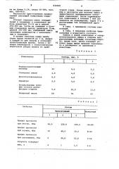 Связующая композиция (патент 834028)