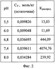 Способ извлечения иттрия (iii) из растворов солей (патент 2478724)