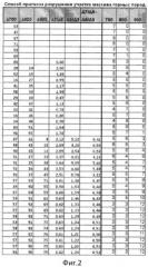 Способ прогноза разрушения участка массива горных пород (патент 2522365)