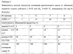 Способ селективного получения фракции алканов, пригодной для бензинового и дизельного топлива (патент 2603967)