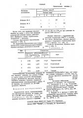 Керамическая масса (патент 753828)