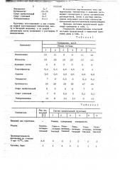 Грунтовка для древесно-волокнистых плит (патент 702049)