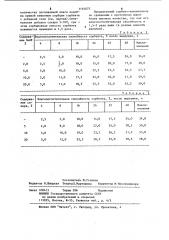 Сорбент-наполнитель для пищевых и кормовых продуктов (патент 1144675)