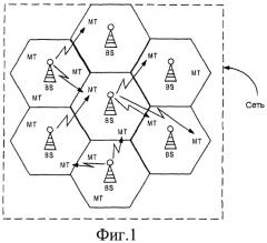 Способ управления измерениями для конфигурирования сети (патент 2441345)