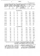 Способ совместной подготовки разносортных нефтей (патент 1046275)