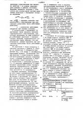 Система управления многосекционным газовым фильтром в производстве сажи (патент 1125019)